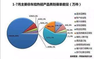 解碼互聯(lián)網(wǎng)保險(xiǎn)熱銷榜 數(shù)據(jù)背后的消費(fèi)新趨勢(shì)